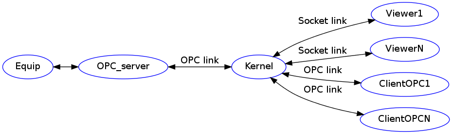 ../_images/graphviz-G-17f1e919eca2f61d99b304e738229f1c0cd28833.png