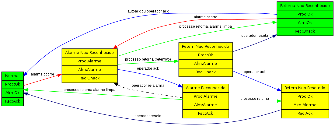 ../_images/state_alarmes.png