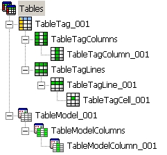 ../_images/ide_project_tables_struct.jpg
