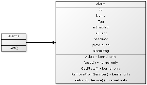 ../_images/model_alarms.jpg