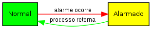 ../_images/state_eventos.png