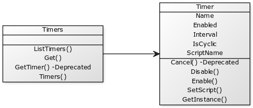 ../_images/uml_mod_dados.png