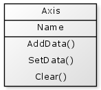 ../_images/uml_plotaxis.png