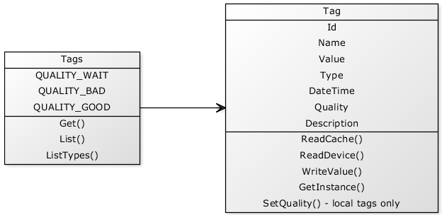 ../_images/uml_tags.png