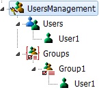 ../_images/users_managements_struct.jpg