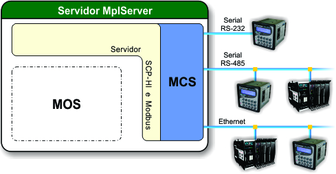 ../_images/tcd_ss2s_diagrama_ss2s.jpg