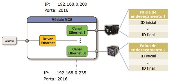 ../_images/tcdss2s_mapeamento_ethernet_exemplo_1.jpg
