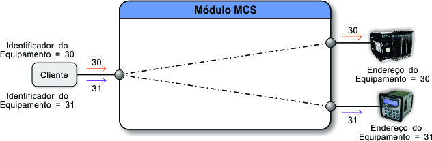 ../_images/tcdss2s_mapeamento_ethernet_exemplo_2.jpg