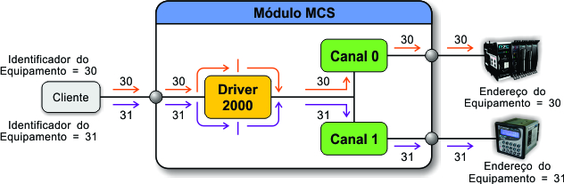 ../_images/tcdss2s_mapeamento_ethernet_exemplo_3.jpg