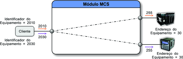 ../_images/tcdss2s_mapeamento_ethernet_exemplo_4.jpg
