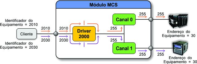 ../_images/tcdss2s_mapeamento_ethernet_exemplo_6.jpg