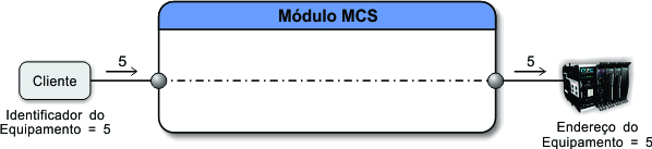 ../_images/tcdss2s_mapeamento_serial_exemplo_1.jpg