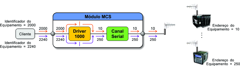 ../_images/tcdss2s_mapeamento_serial_exemplo_10.jpg