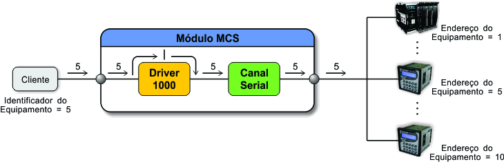 ../_images/tcdss2s_mapeamento_serial_exemplo_2.jpg