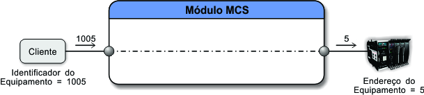 ../_images/tcdss2s_mapeamento_serial_exemplo_3.jpg