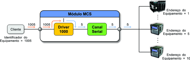 ../_images/tcdss2s_mapeamento_serial_exemplo_4.jpg