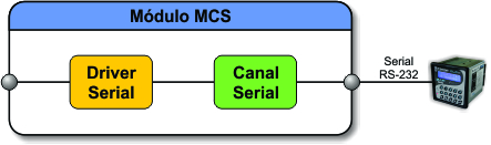 ../_images/tcdss2s_mapeamento_serial_exemplo_5.jpg