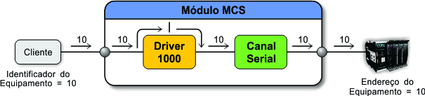 ../_images/tcdss2s_mapeamento_serial_exemplo_6.jpg