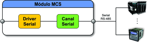 ../_images/tcdss2s_mapeamento_serial_exemplo_7.jpg