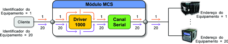 ../_images/tcdss2s_mapeamento_serial_exemplo_8.jpg