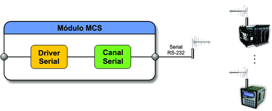 ../_images/tcdss2s_mapeamento_serial_exemplo_9.jpg