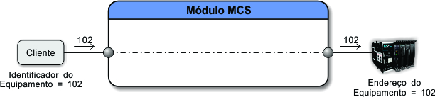../_images/tcdss2s_mapeamento_udpbroadcast_exemplo_1.jpg