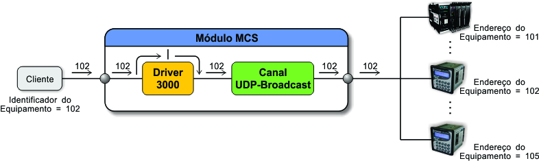 ../_images/tcdss2s_mapeamento_udpbroadcast_exemplo_2.jpg