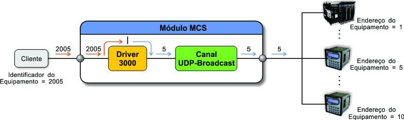 ../_images/tcdss2s_mapeamento_udpbroadcast_exemplo_4.jpg