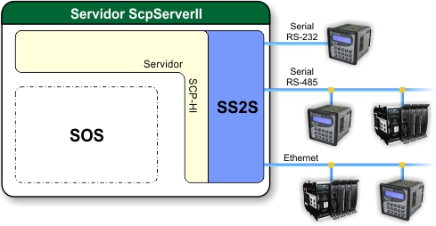 ../_images/tcd_ss2s_diagrama_ss2s.jpg