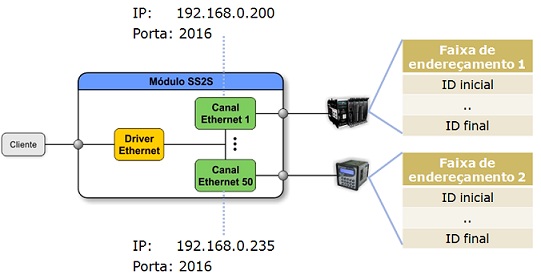 ../_images/tcdss2s_mapeamento_ethernet_exemplo_1.jpg