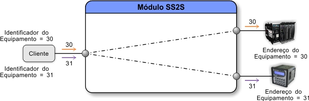 ../_images/tcdss2s_mapeamento_ethernet_exemplo_2.jpg