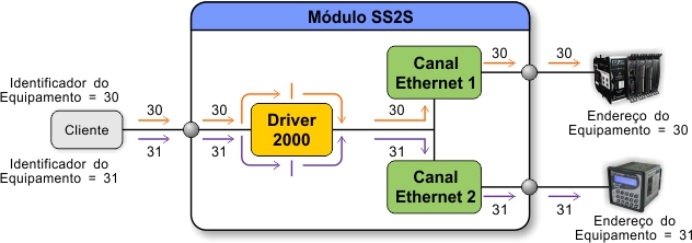 ../_images/tcdss2s_mapeamento_ethernet_exemplo_3.jpg
