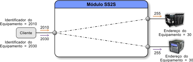 ../_images/tcdss2s_mapeamento_ethernet_exemplo_4.jpg