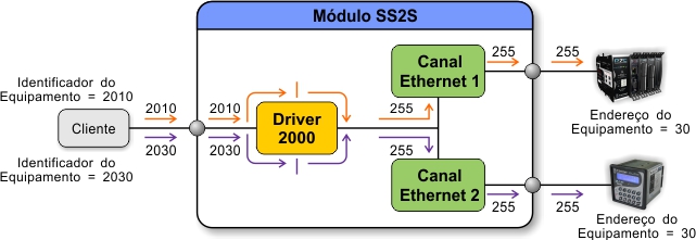 ../_images/tcdss2s_mapeamento_ethernet_exemplo_6.jpg
