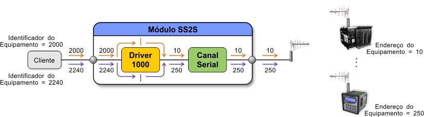 ../_images/tcdss2s_mapeamento_serial_exemplo_10.jpg