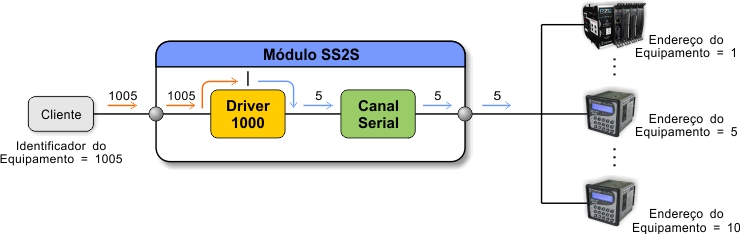 ../_images/tcdss2s_mapeamento_serial_exemplo_4.jpg