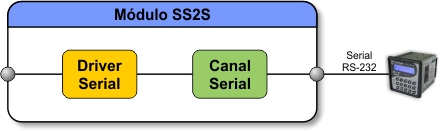 ../_images/tcdss2s_mapeamento_serial_exemplo_5.jpg