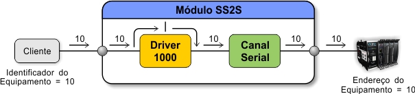 ../_images/tcdss2s_mapeamento_serial_exemplo_6.jpg