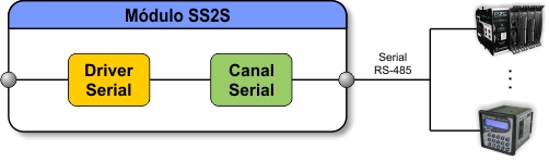 ../_images/tcdss2s_mapeamento_serial_exemplo_7.jpg