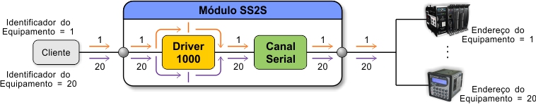 ../_images/tcdss2s_mapeamento_serial_exemplo_8.jpg