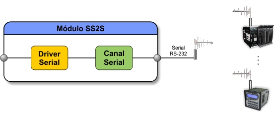 ../_images/tcdss2s_mapeamento_serial_exemplo_9.jpg