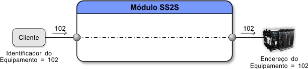 ../_images/tcdss2s_mapeamento_udpbroadcast_exemplo_1.jpg
