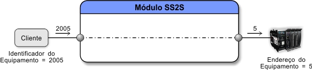 ../_images/tcdss2s_mapeamento_udpbroadcast_exemplo_3.jpg