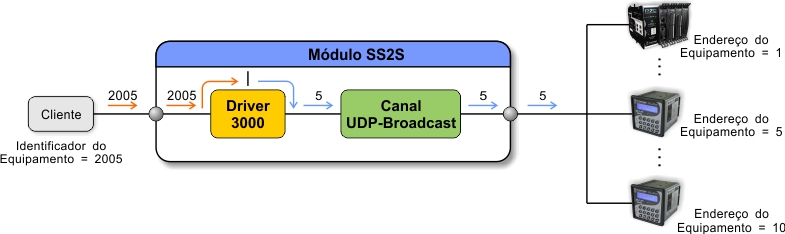 ../_images/tcdss2s_mapeamento_udpbroadcast_exemplo_4.jpg