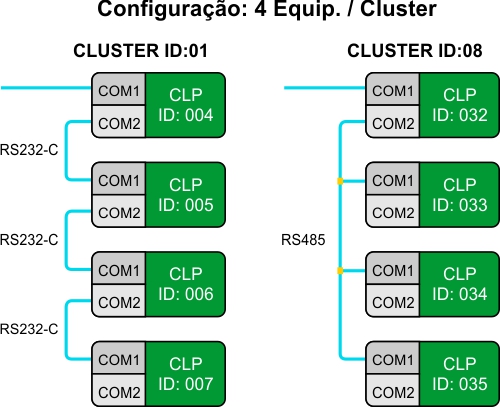 Controlador - Setup de Comunicação — OPPE