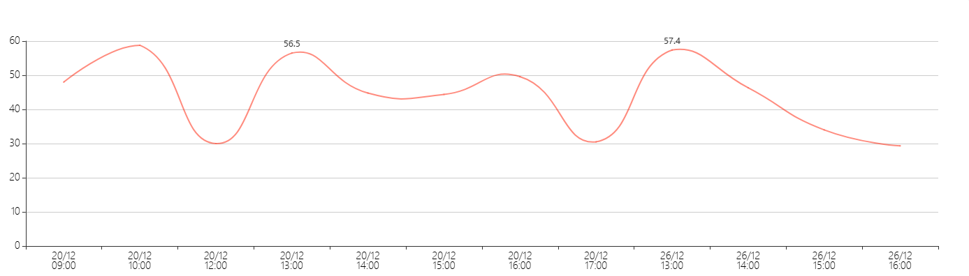 ../../../_images/label_filter_timestamp_ends_with_300.png