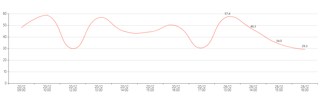 ../../../_images/label_filter_timestamp_starts_with_26.png