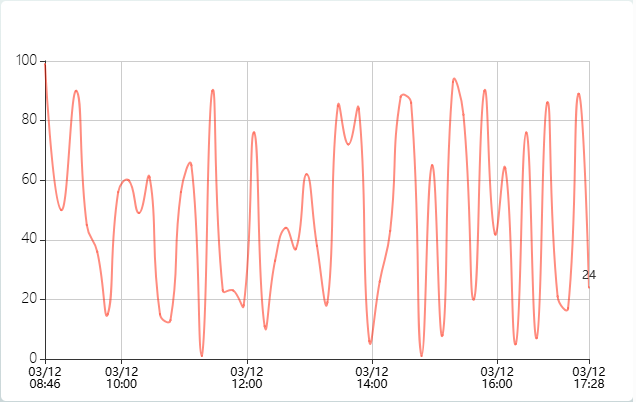 ../../../_images/label_filter_value_20_50_first_last.png